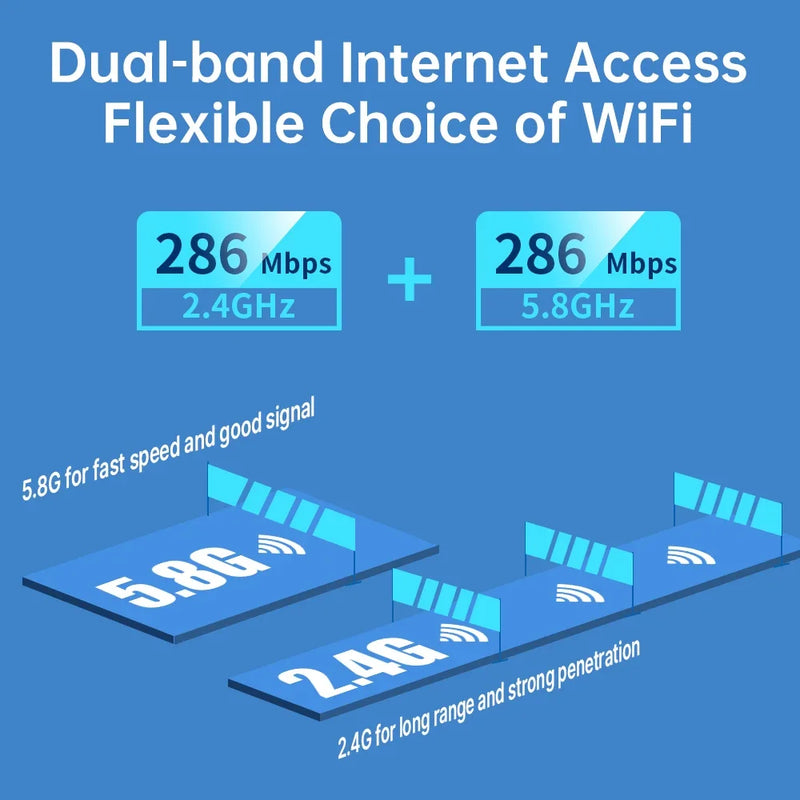 Wifi 6 Adapter AX600/AX300 Bluetooth5.4 Usb 2.4G/5Ghz Antena PC Laptop Dongle 802.11ax Wireless Network - Visuel 4 | SAMAG