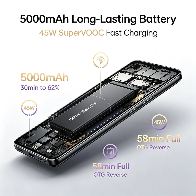 2026 new OPPO Reno12 F 5G 12GB+512GB Unlocked Global Version, 120Hz AMOLED, 50MP AI Camera, Dual SIM