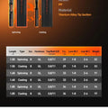 HASIDA BFS Butterfly Carbon Fiber Fishing Rod Spinning Combo Fuji Guides Fresh/Saltwater Shore Casting UL Action 1.5m-1.85m