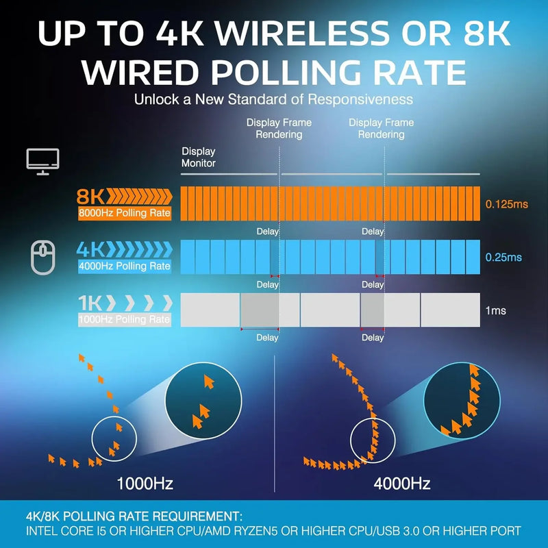 ATTACK SHARK X3PRO 8K Lightweight Wireless Gaming Mouse  Own Anti-slip Mouse PAW3395 26Kdpi Bluetooth electronic sports game