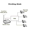 2G GSM OR 4G LTE FWT Fixed Wireless Terminal Convert Cellular Signal to Landline Telephone System Elevator Lift Alarm