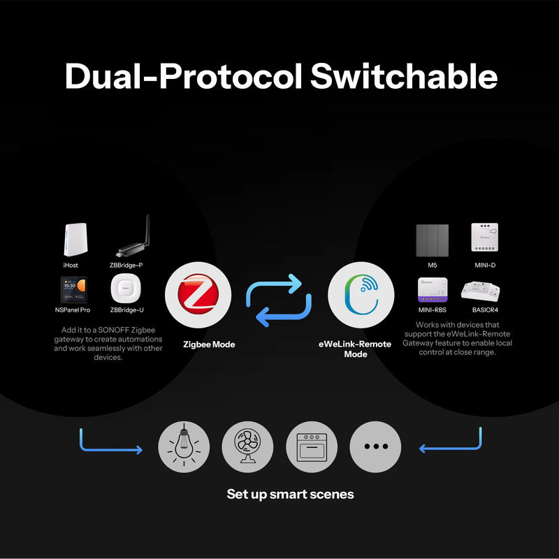 SONOFF Orb 4-In-1 Zigbee Smart Scene Button Split Magnetic Design Zigbee & eWeLink-Remote Dual Protocol Multiple Trigger Actions
