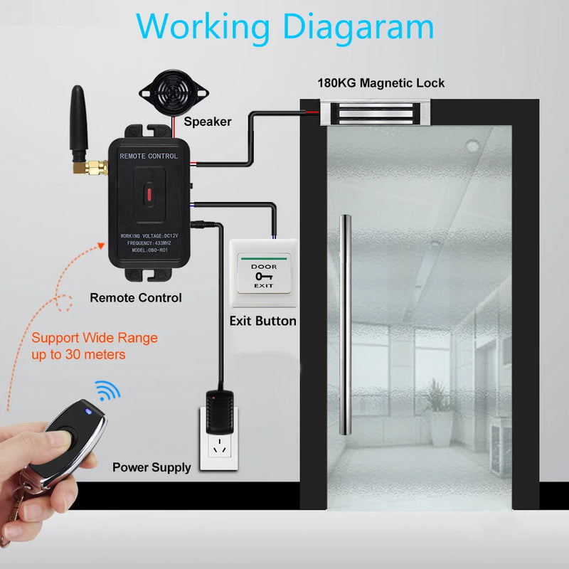 Smart Wireless Access Control System Kits Keyless 433Mhz Remote Control Unlock Kit Gate Opener Electronic Lock System Door Entry