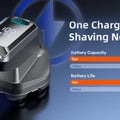 Kensen S32 Electric Head Shaver for Men 7D Floating Cutter USB-C Rechargeable 8100/8500 RPM IPX6 Waterproof Magnetic Head Razor