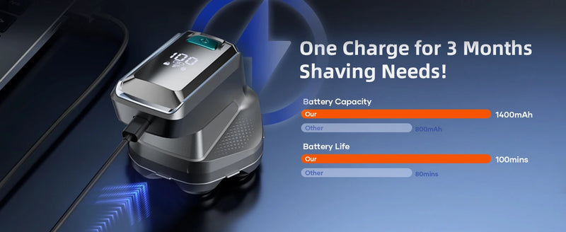 Kensen S32 Electric Head Shaver for Men 7D Floating Cutter USB-C Rechargeable 8100/8500 RPM IPX6 Waterproof Magnetic Head Razor