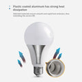 4PCS E27 E14 LED Bulb AC220V SMD2835 3W 6W 9W 12W 15W 18W 20W LED Lamp Cold Warm White Led Bulbs Indoor Lighting