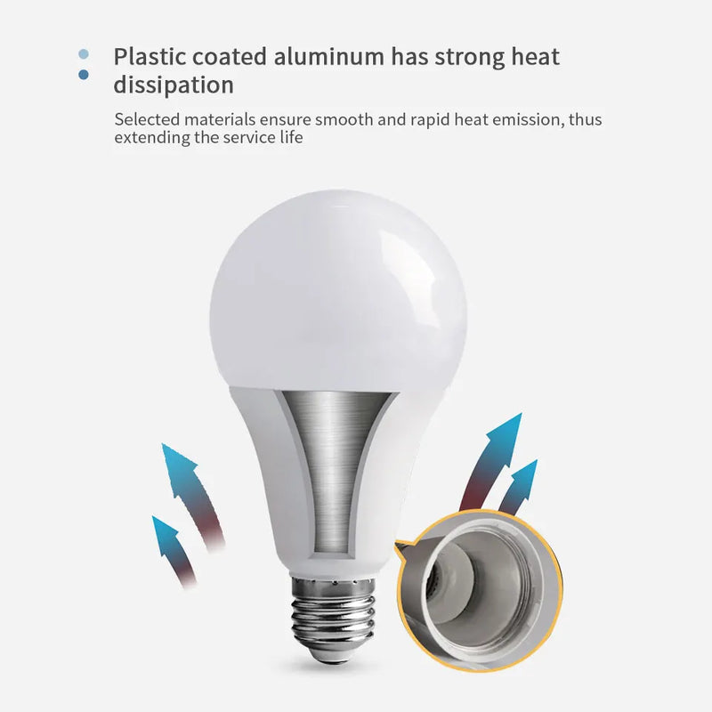 4PCS E27 E14 LED Bulb AC220V SMD2835 3W 6W 9W 12W 15W 18W 20W LED Lamp Cold Warm White Led Bulbs Indoor Lighting
