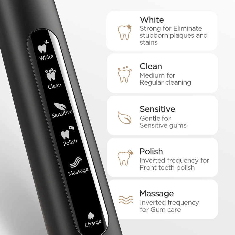 Fairywill Water Dental Flosser Teeth Portable Cordless USB Oral Irrigator Cleaner IPX7 Waterproof Electric Toothbrush Set Home