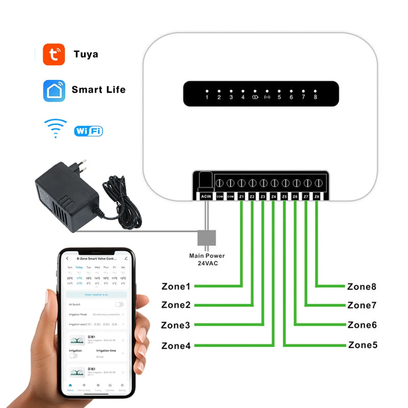 6 or 8 Station WiFi Smart Sprinkler Controller AC24V Solenoid Valve Irrigation System Remote Control by Phone Works with tuya