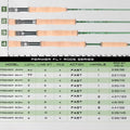 Maximumcatch Premier Fly Fishing Rod Reel Combo Complete Kit with Line Case 4 Piece Fly Rod Outfit for Beginner Anglers