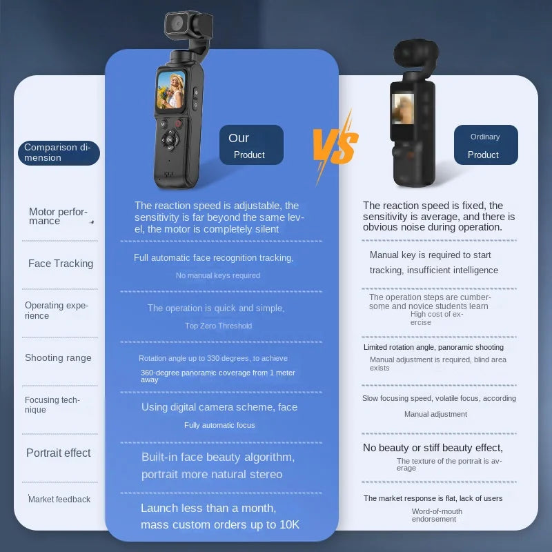 4K Pocket Action Camera Touch Screen Stabilization Sport BodyCam Portable Small Video Recorder Digital Vlog Camera for YouTube