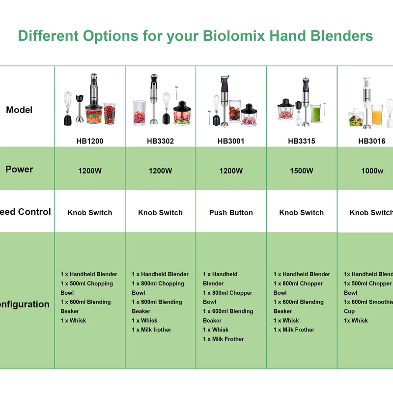 BioloMix 4 in 1 High Power 1200W Immersion Hand Stick Blender Mixer Includes Chopper and Smoothie Cup Stainless Steel Ice Blades