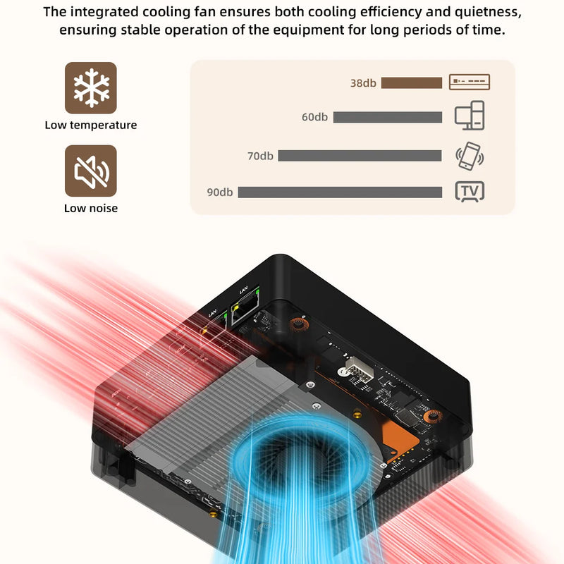 Texhoo MINI PC AMD Ryzen7 5800H R5-7530U 5625U 16G DDR4 2666MHz 512G SSD WIFI6 BT5.2 Desktop Mini Computers Dual 4k Display