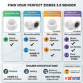 Zigbee 3.0 PIR Motion Sensor Infrared Detector Human Body Movement & Lux Brightness Light Sensor Works with Home Assistant Z2M