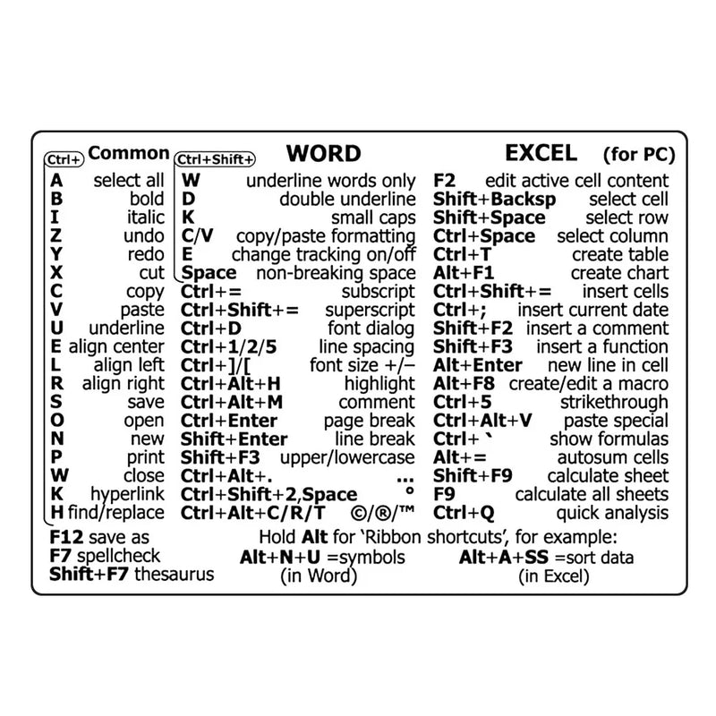 Windows Reference Keyboard Shortcut Sticker Adhesive For Windows PC Laptop Desktop For Macbook Shortcut