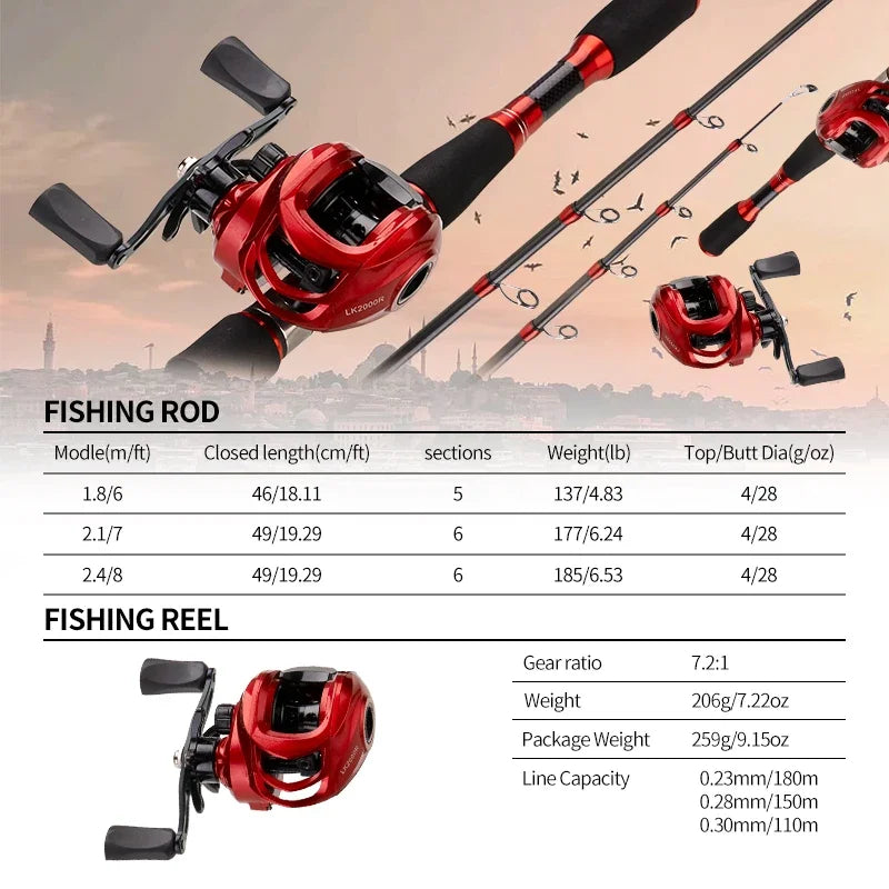 DEUKIO Fishing Rod Reel Combo 1.8M 2.1M 2.4M Carbon Fiber Casting Rod and 7.2:1 Gear Ratio Left Handle Baitcasting Reel