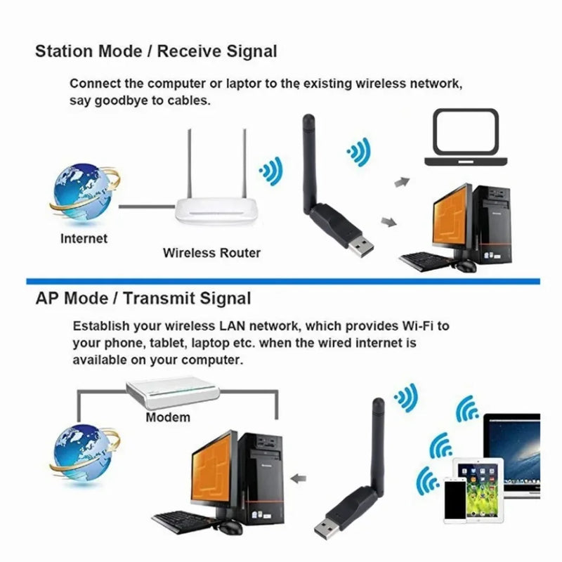 150Mbps WIFI Adapter Wireless Network Card MT7601 USB LAN Wi - Fi Receiver Dongle Antenna 802.11 B/g/n for - Visuel 2 | SAMAG