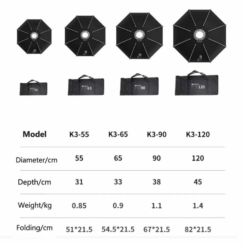 TRIOPO K3 Series 55cm 65cm 90cm 120cm Quick-Setup Octagon Softbox with Bowens Mount for LED Video Light Photography Modifier