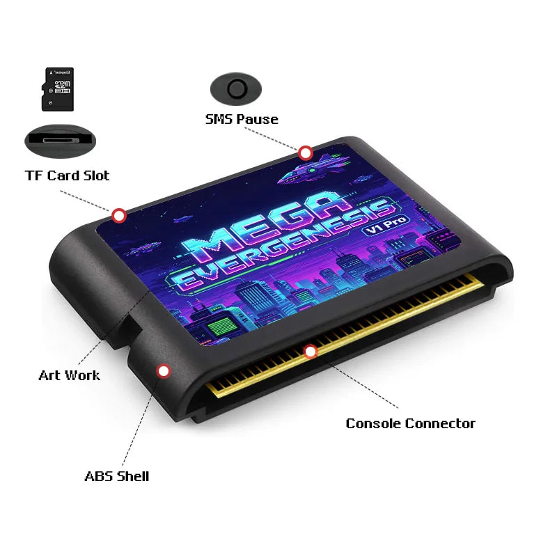 EDMD 3000 In 1 Game Cartridge with 4GB TF Card Retro Classic Games Card For SEGA Mega Drive Genesis Video Game Console