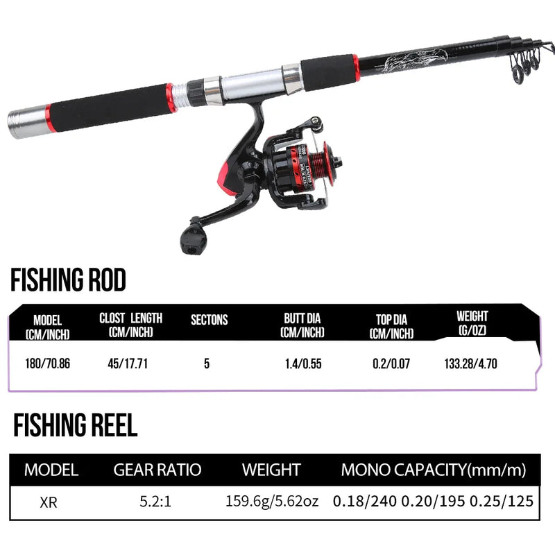 New Style Lure Fishing Equipment All-in-One Tackle Kit for Starter Anglers,Lightweight Fiberglass Fishing Rod Full Fishing Set