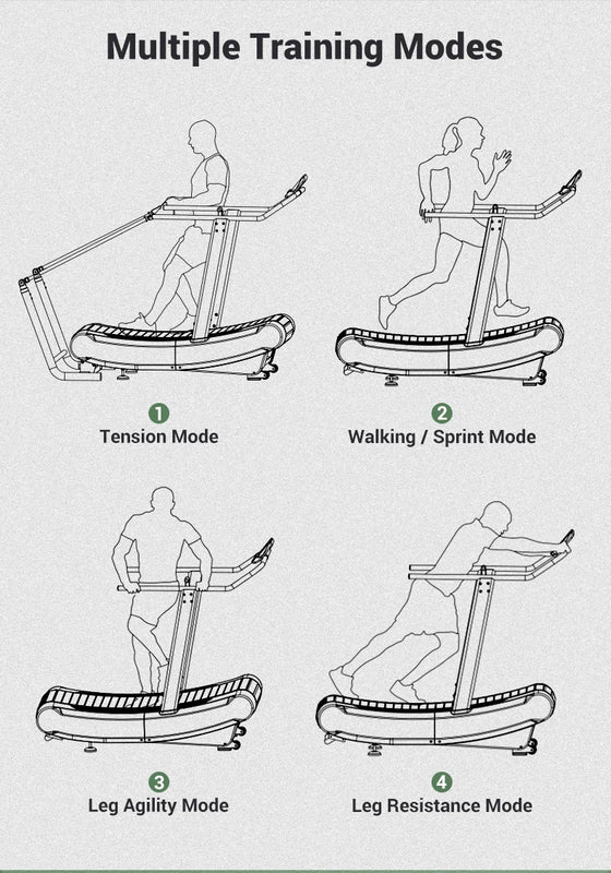 Self - Generating Commercial Treadmill Exercise Running - View 6 | SAMAG