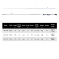 Mifine GHOST BLADE XUL Ultralight Spinning Rod 0.2-0.6g | SAMAG
