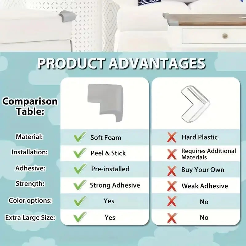 4pcs Soft Foam Corner Protectors – Pre-Adhesive Safety Guards for Furniture, Tables, Stairs, Cabinets