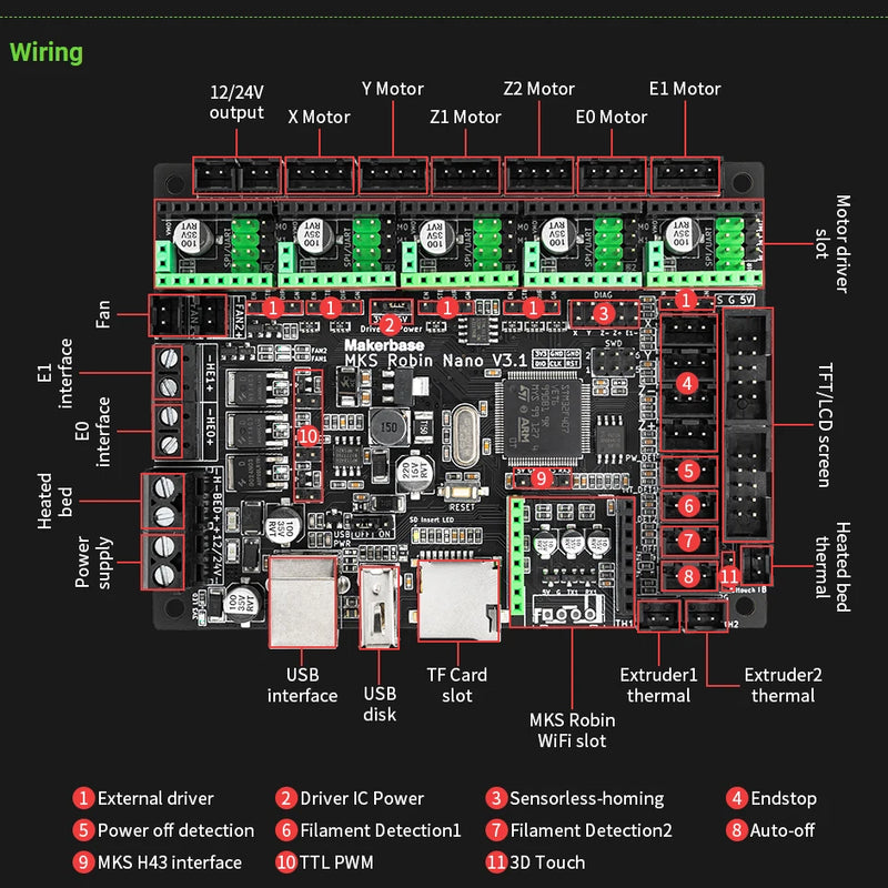 Makerbase Mks Robin Nano V3.1 Eagle 32bit Control Panel TMC2209 Motor Drive WIFI 3D Touch Screen 3D Printer Parts Motherboard