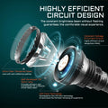 ACEBEAM L19 2.0 Hunting Flashlight Max 2200 Lumens 1520 Meters Long-Rang Rechargeable Flashlight for Hunting Powerful LED Torch