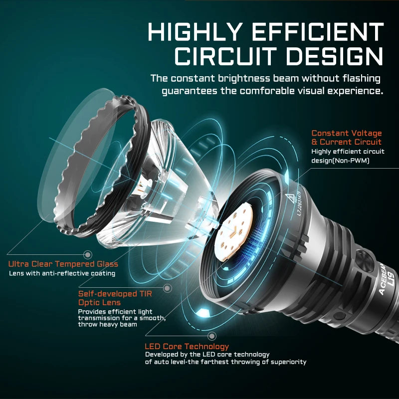 ACEBEAM L19 2.0 Hunting Flashlight Max 2200 Lumens 1520 Meters Long-Rang Rechargeable Flashlight for Hunting Powerful LED Torch