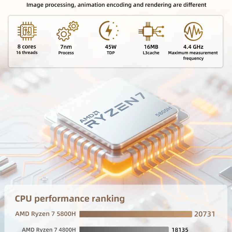 Texhoo MINI PC AMD Ryzen7 5800H R5-7530U 5625U 16G DDR4 2666MHz 512G SSD WIFI6 BT5.2 Desktop Mini Computers Dual 4k Display