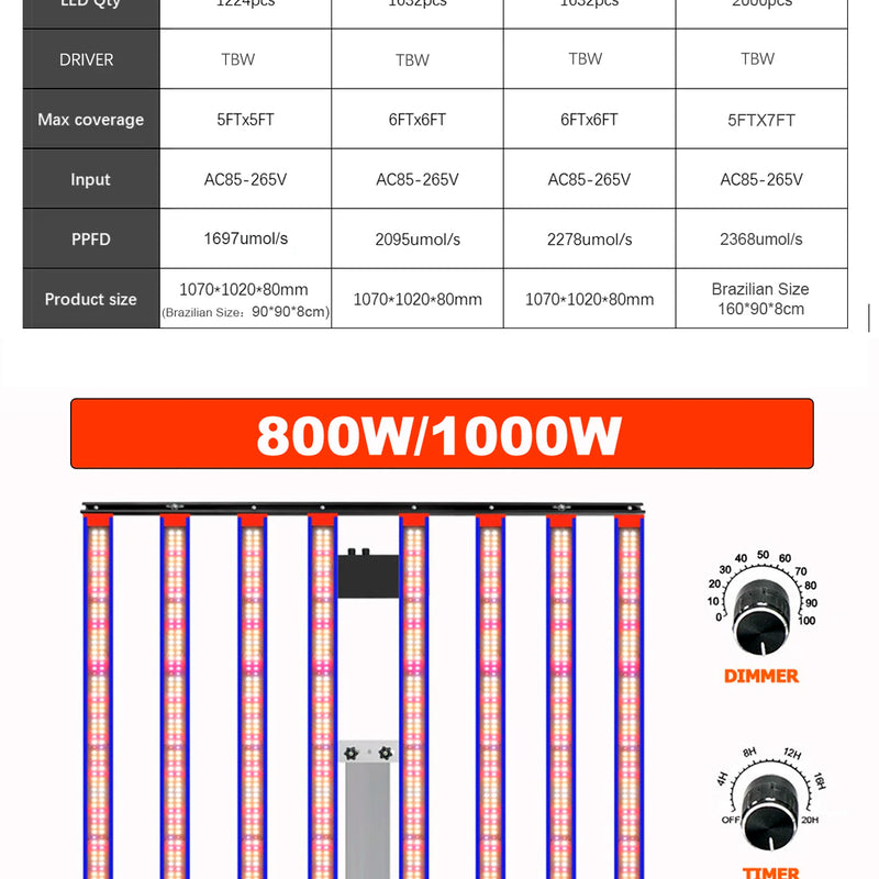 1000W LM301H EVO 650W Full Spectrum LED Grow Light Bar UV IR Turn on/off For Indoor Flower Tent Plant Growth Phyto Lamp