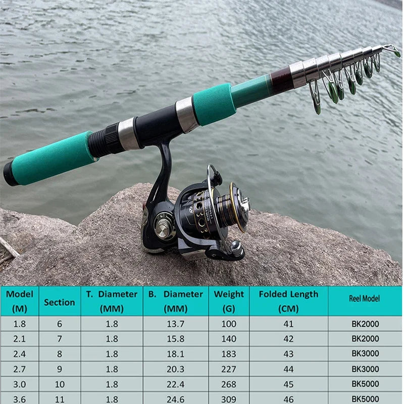 Telescopic Spinning Sea Fishing Rod and Reel Combo Superhard Short Jigging Pole 1.8-3.6m Baitcasting Wheel 5.2:1 High Speed