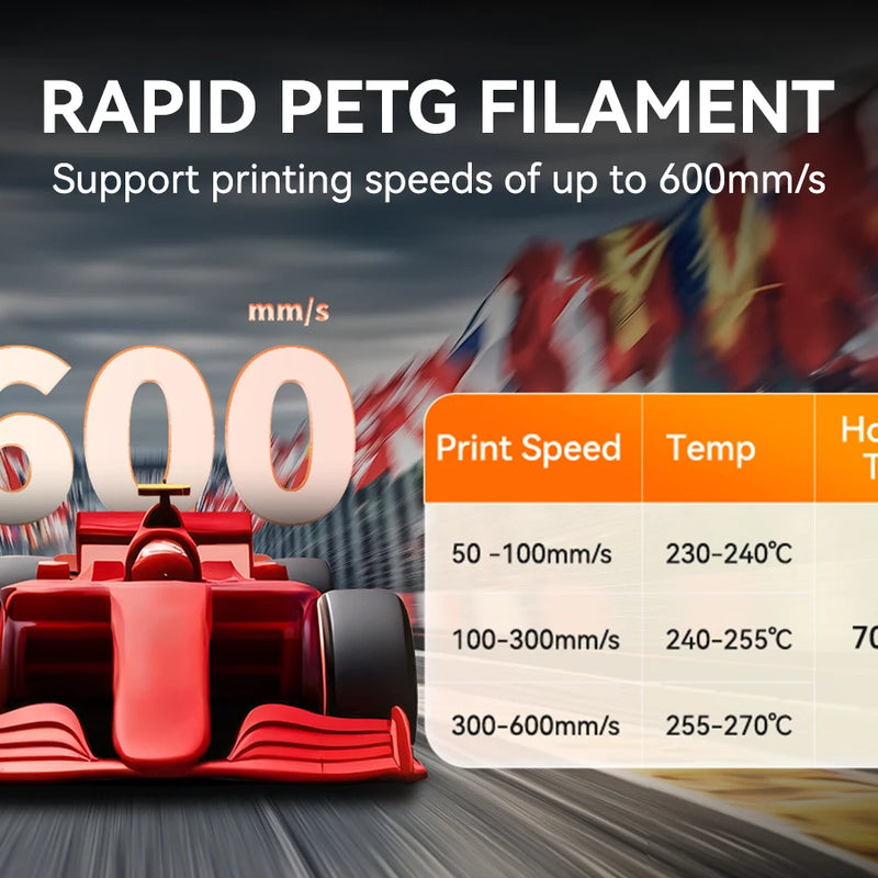 JAYO pla plus petg High speed matte PETG APLA 10Rolls  filament 175mm no bubbles smooth multiple colors optional for 3D printing