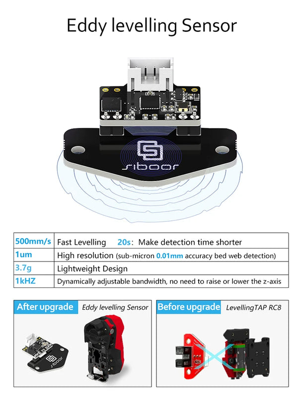 Voron 2.4 3D Printer Kit -SIBOOR V2.4 R2 [Aug,Version] CoreXY with Stealthburner Extruder DIY Impresor DIY 3D Printer Full Kits
