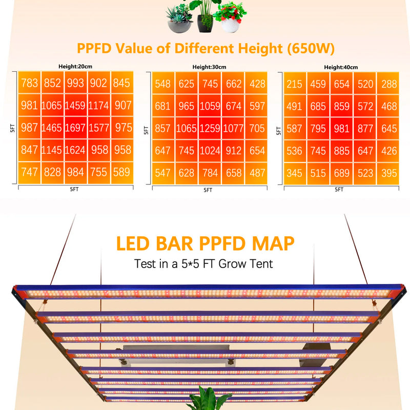 1000W LM301H EVO 650W Full Spectrum LED Grow Light Bar UV IR Turn on/off For Indoor Flower Tent Plant Growth Phyto Lamp