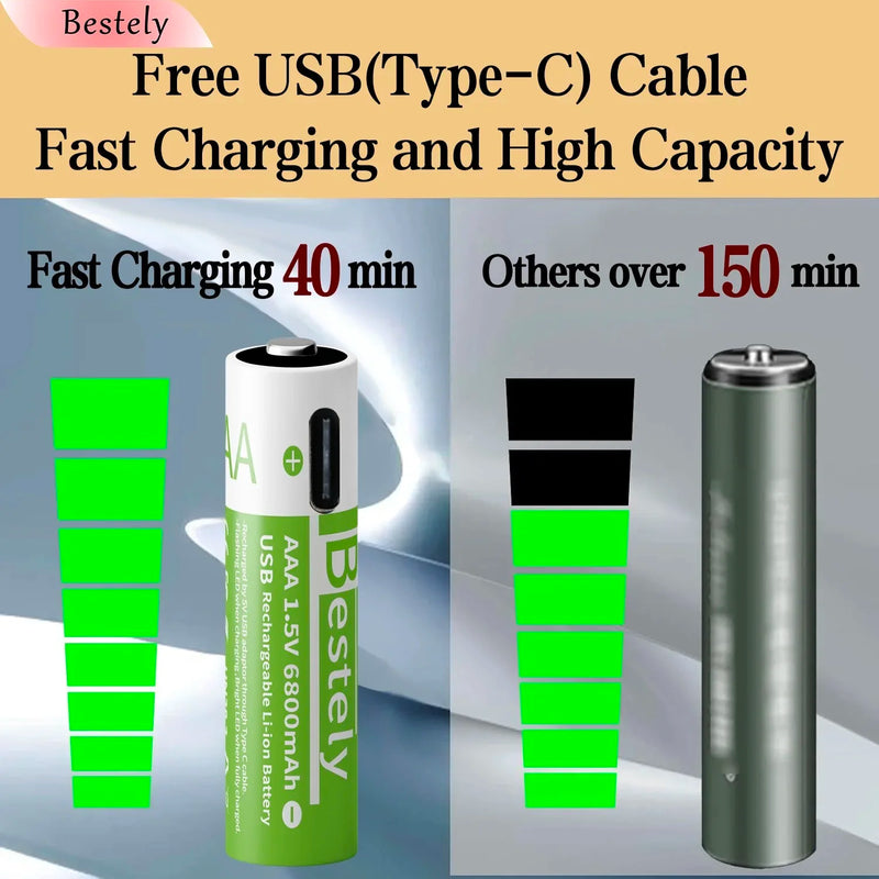 New Rechargeable 1.5v AAA Lithium Batteries 6800mAh Capacity, USB-C AAA Li-ion Battery 2000 times cycle with cable for free
