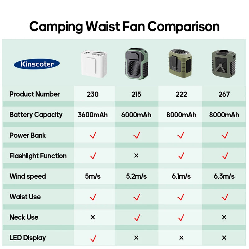 Mini 8000mAh Travel Wearable Waist Fan Camping Outdoor Rechargeable Cooling Fan With Night Light and Power Bank Air Circulator