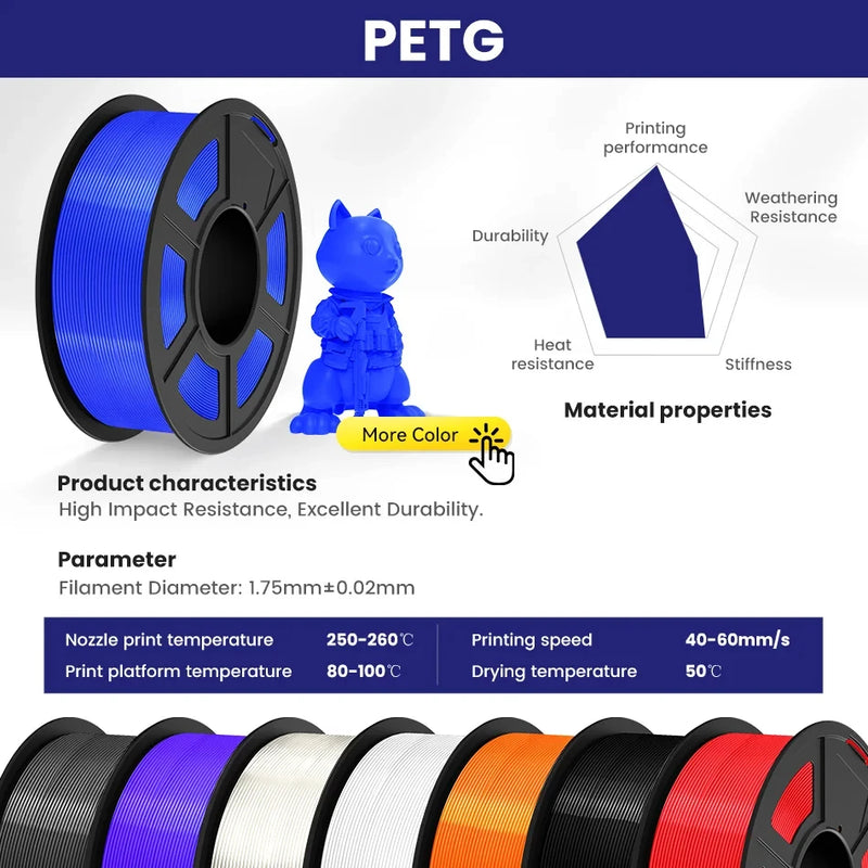 JAYO pla plus petg High speed matte PETG APLA 10Rolls  filament 175mm no bubbles smooth multiple colors optional for 3D printing
