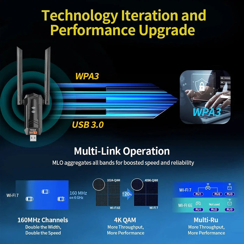 Kebidumei BE6500 WiFi7 USB3.0 Adapter Tri - Band 2.4G/5G/6GHz Wireless Network Card Wifi Receiver Dongle - Visuel 5 | SAMAG
