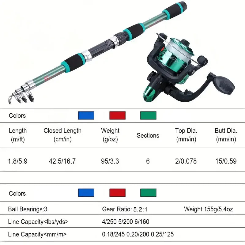 BRAVMACK Telescopic Fishing Pole Full Kit With Spinning Reel Baits Hooks Portable Travel Outdoor Angling Tackle Complete Set