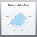 ANYCUBIC Flexible Tough Resin 2.0 405nm UV Resin High Toughness High Rigidity 3D Printer Printing Materials For Photon Mono