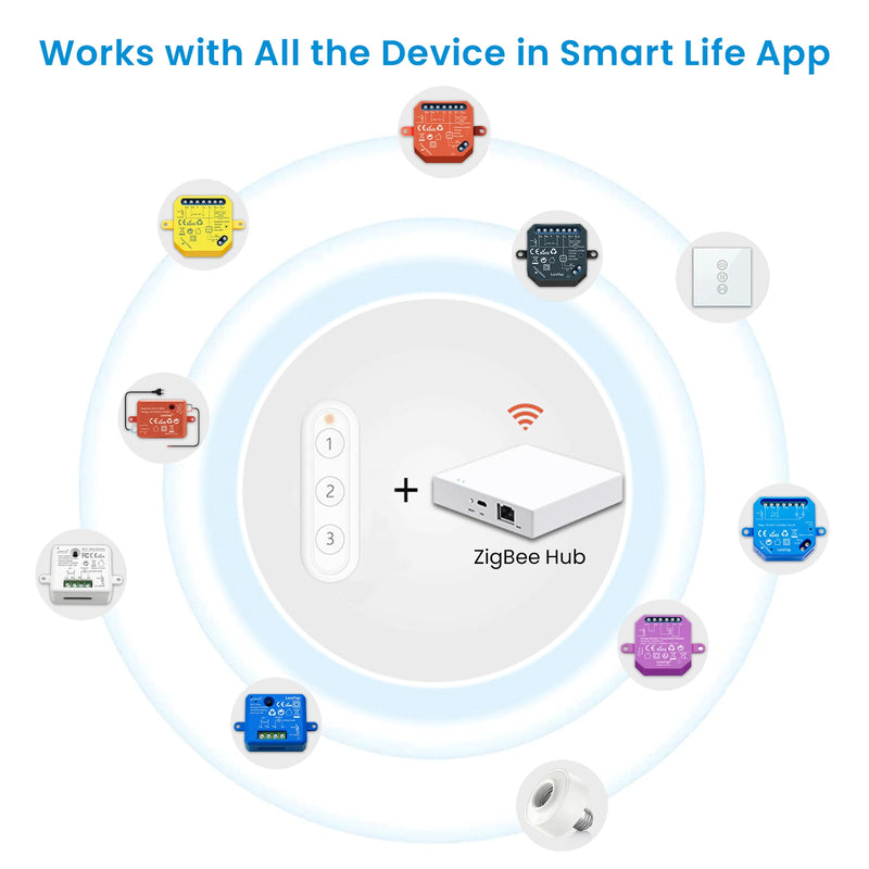 RiooCubee Zigbee EU Multi-Button Scene Switch Tuya Smart Life App Remote Control Smart Home Scene Linkage Control Home Assistant