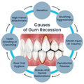 50ML Damaged Gum RepairCare Gel Serum Relieve Sore Gums Allergy Deep Cleaning Teeth Stains Tartar Serum Dental Caries Toothpaste