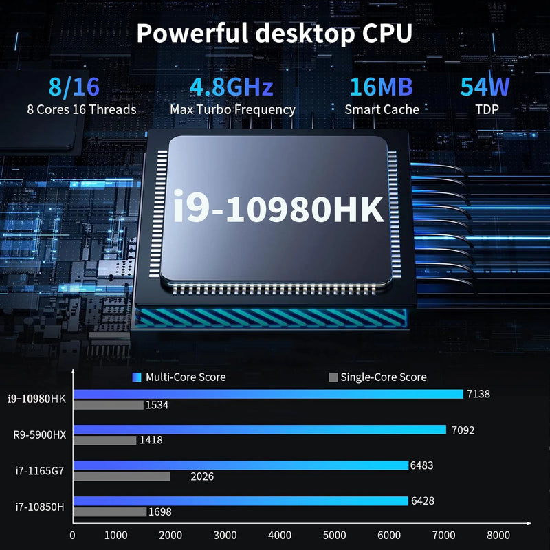 2026 Mini PC Intel Core i9 10980HK/N150 Portable Computer Gaming PC 16GB 32GB RAM 1TB SSD Windows 11 Pro Office Wifi 6 BT5.2 PC