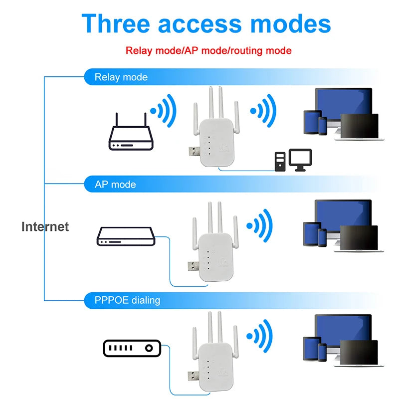 300Mbps 4 - Antenna 2.4G WiFi Signal Booster Long Range Wireless Repeater With Ethernet Port For Home Use - Visuel 3 | SAMAG