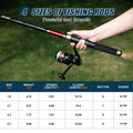Goture Portable Carbon Fiber Fishing Rod Spinning Reel Combo Full Tackle Kit 66pcs Lures Hooks Fishing Line Plier Gripper Tackle