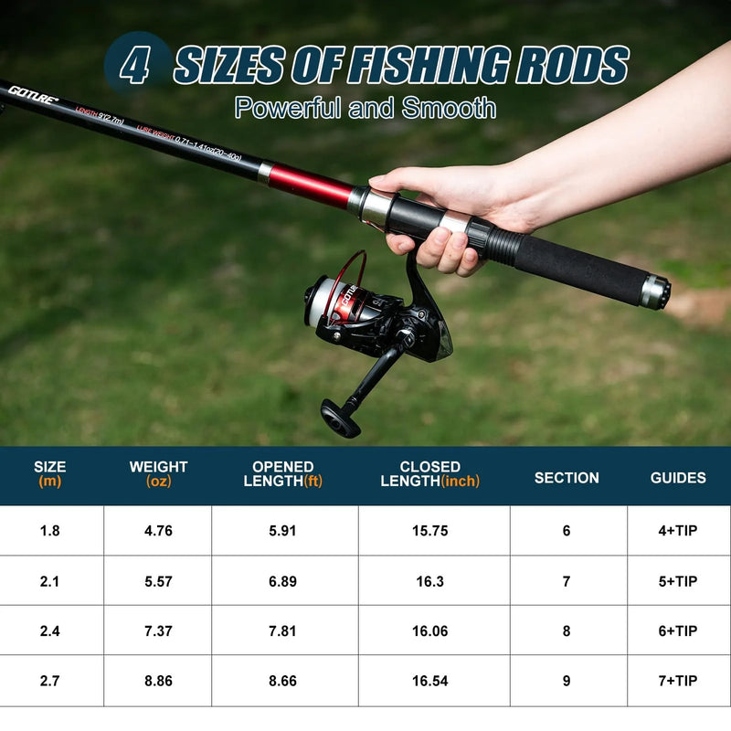 Goture Portable Carbon Fiber Fishing Rod Spinning Reel Combo Full Tackle Kit 66pcs Lures Hooks Fishing Line Plier Gripper Tackle