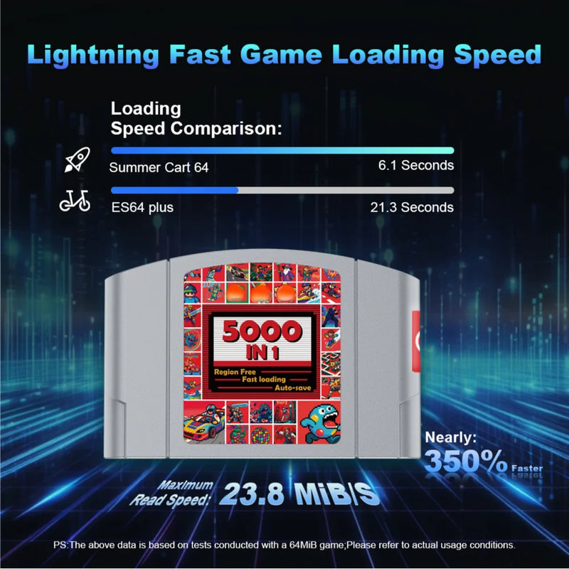 N64 Game Cartridge 5000 In 1 Game Card For Nintendo 64 Console With Free 32GB TF Card Compatibility 64DD/SNES/GB Games Ultiretro