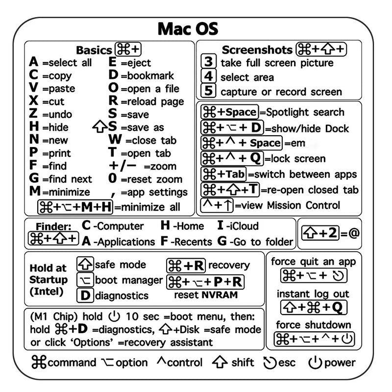 Windows Reference Keyboard Shortcut Sticker Adhesive For Windows PC Laptop Desktop For Macbook Shortcut